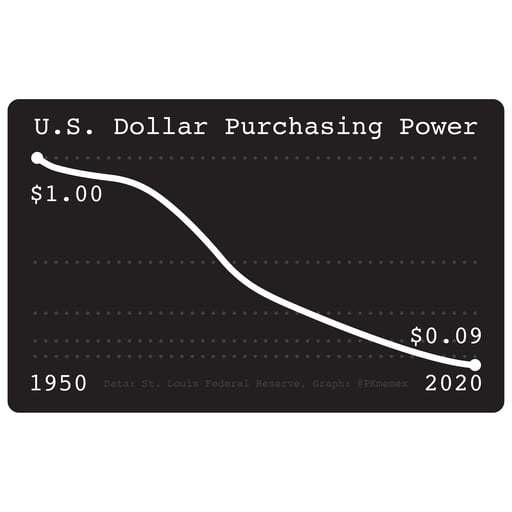 SATSCARD™ Dollar to Zero